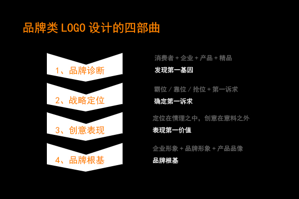 Ʒ���LOGO�OӋ���Ĳ���